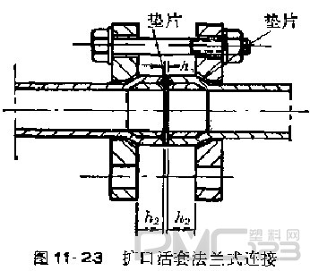 硬質(zhì)聚氯乙烯管擴(kuò)口活套法蘭式連接