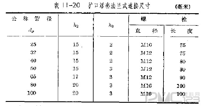 硬質(zhì)聚氯乙烯管擴(kuò)口活套法蘭式連接