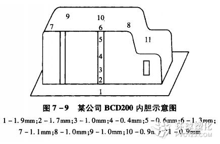 ABS板材熱成型制品的厚度有何特點(diǎn)