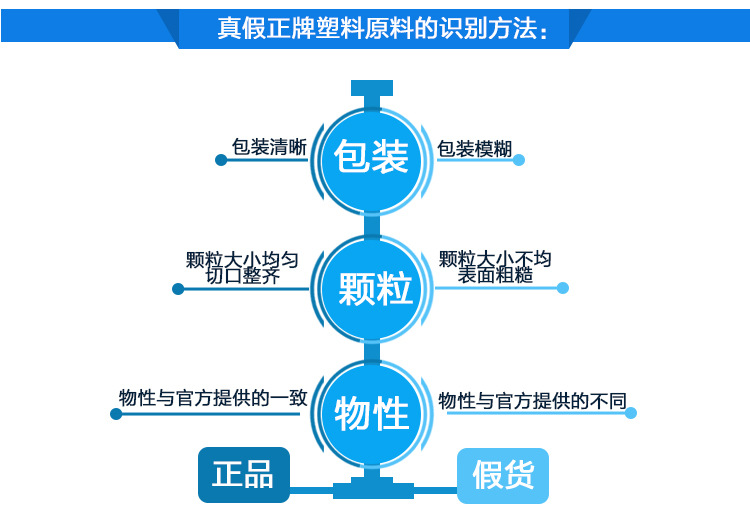 生產(chǎn)方法POE溶脂GA1000R、海城供求